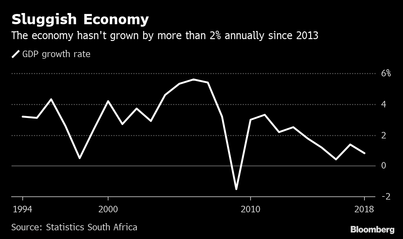 bloomberg-190819.png