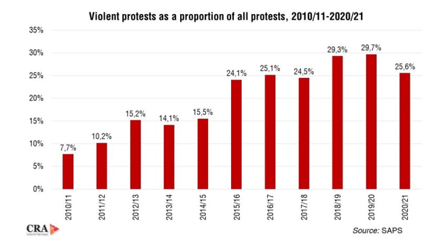 violent_protests.png