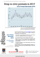 Civic Protest Barometer 2018 Fact Sheet