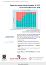 Civic Protest Barometer 2018 FactSheet #3  - Violence in Protests