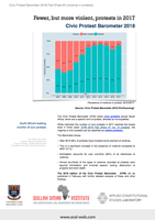 Civic Protest Barometer 2018 FactSheet #3  - Violence in Protests