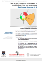 Civic Protest Barometer 2018 FactSheet #4  - grievances of protesters