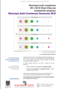 Mun Audit Consistency Barometer 2018 FactSheet #10  - MACB-4 major cities .pdf