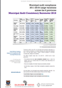 Mun Audit Consistency Barometer 2018 FactSheet #8  - MACB-4 Provincial analysis.pdf