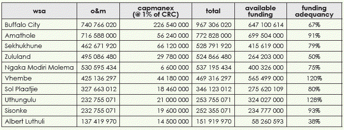 water research commission 2013.png