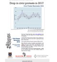 ACSL delivers Civic Protest Barometer 2018 Fact Sheet #1 ACSL delivers Civic Protest Barometer 2018 Fact Sheet #1