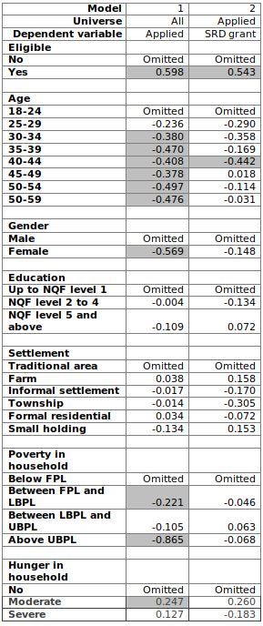 annexure2table_brief5.png