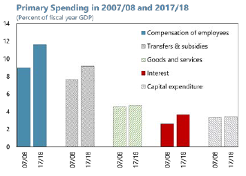 budget-challenges-180219-002.png