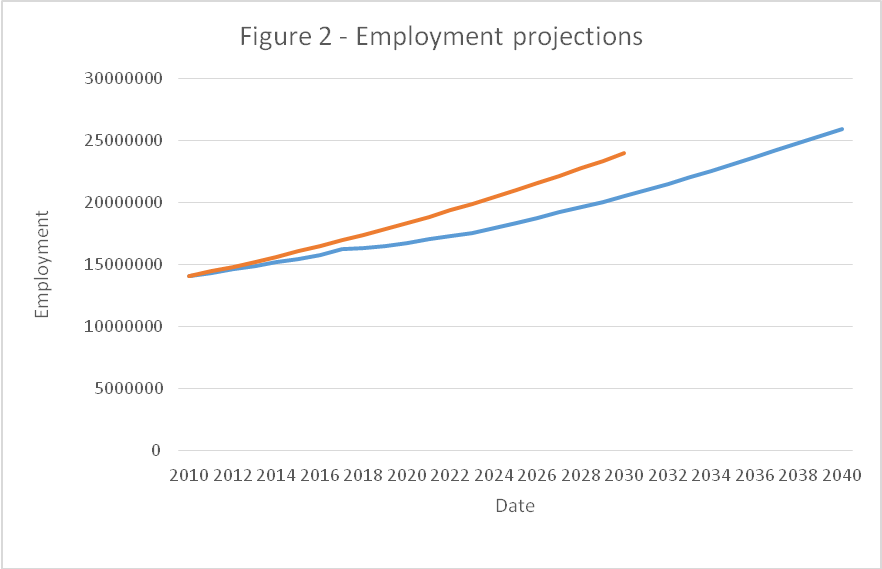 fig 2 ndp 050219.png