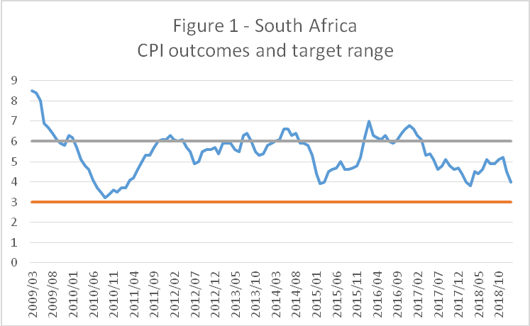 monetary-policy-130619-fig1.png