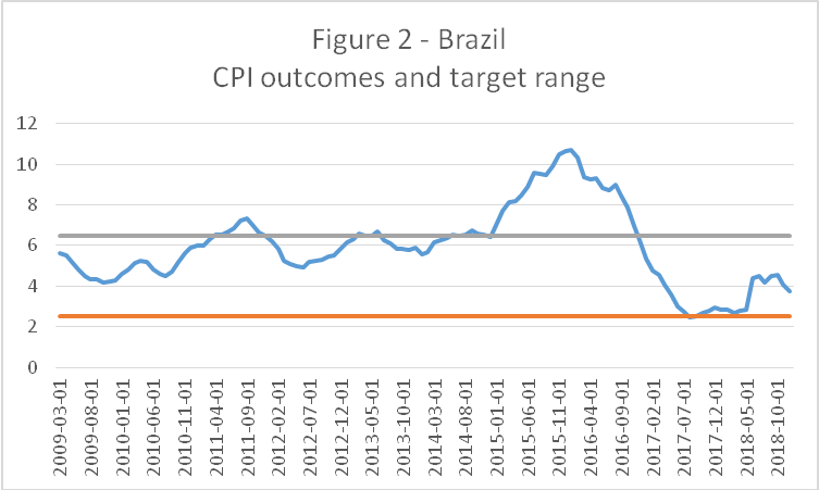 monetary-policy-130619-fig2.png