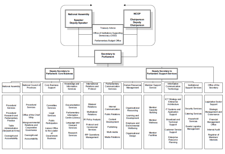 parliament-support-structure-290819.jpg