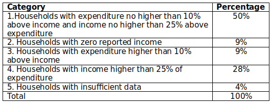 table2_brief6.png