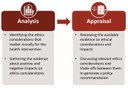 hta analysis appraisals.jpg