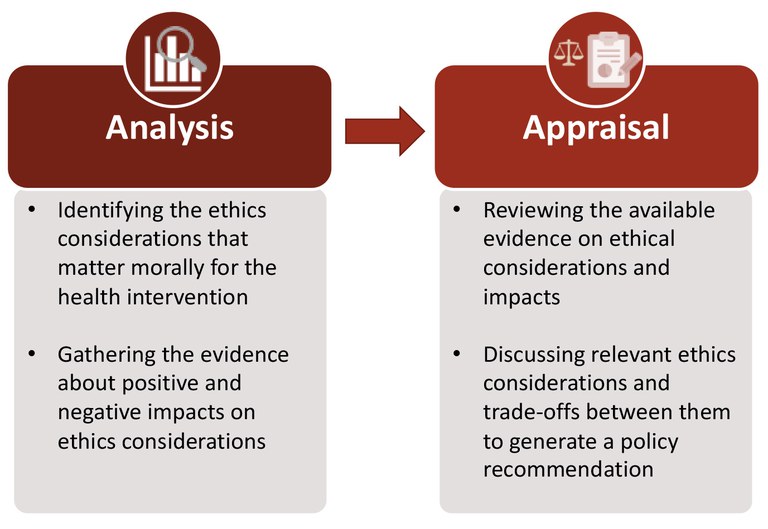 hta analysis appraisals.jpg